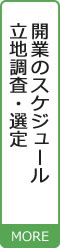 開業のスケジュール立地調査・選定