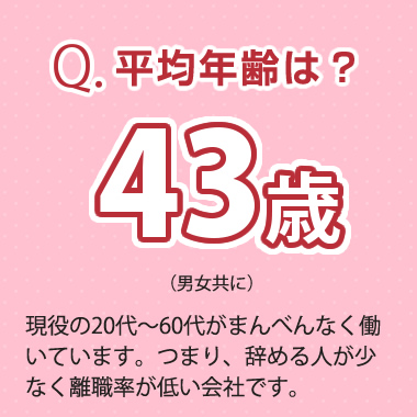 Q.平均年齢は？ A.43歳（男女共に）現役の20代～60代がまんべんなく働いています。つまり、辞める人が少なく離職率が低い会社です。